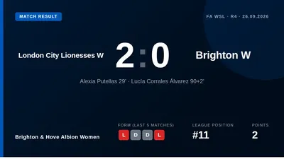 Brighton & Hove Albion Women lost 2-0 to London City Lionesses, with Alexia Putellas scoring her first WSL goal for the...