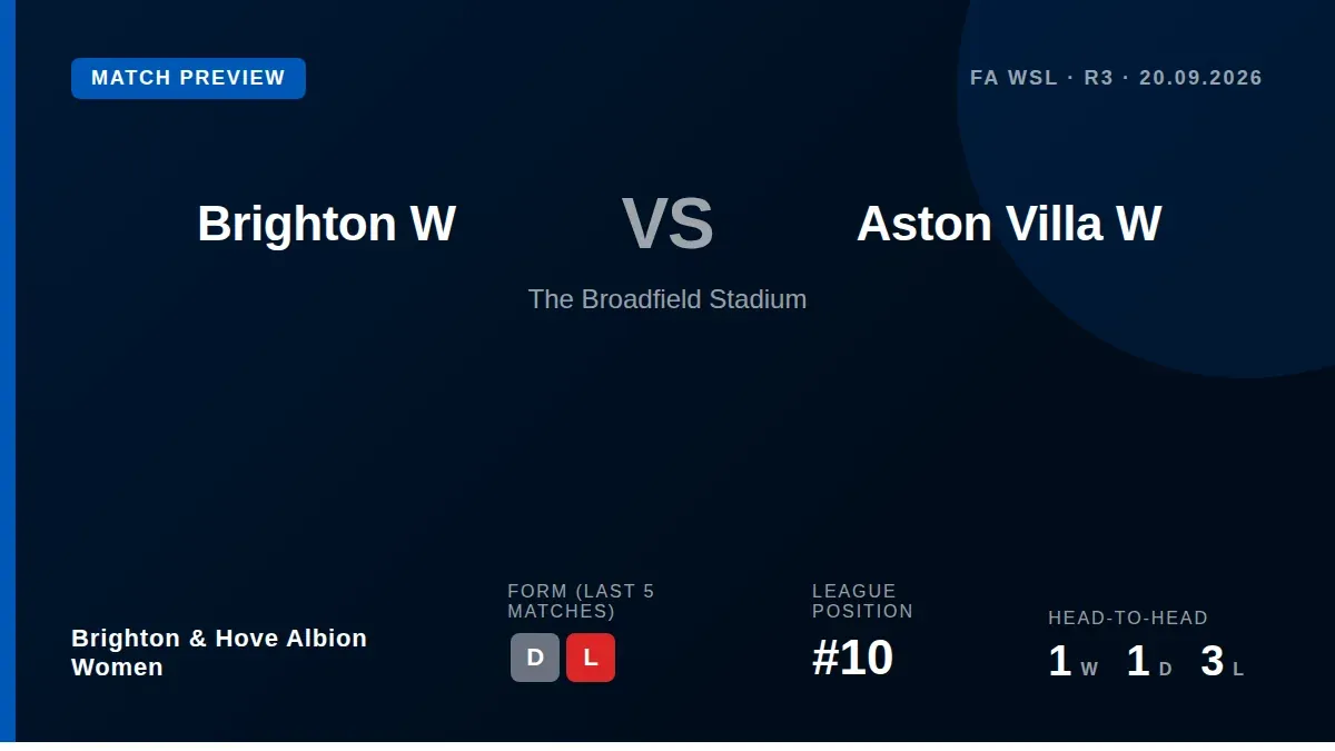 Brighton & Hove Albion Women host Aston Villa in the Women's Super League this Sunday at The Broadfield Stadium