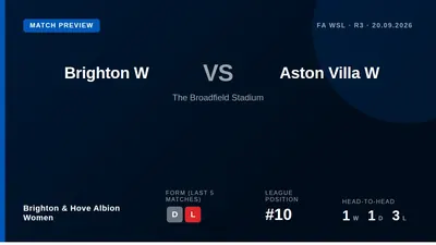 Brighton & Hove Albion Women host Aston Villa in the Women's Super League this Sunday at The Broadfield Stadium