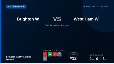 Brighton & Hove Albion Women welcome West Ham United Women to The Broadfield Stadium on Saturday, seeking to halt a run...